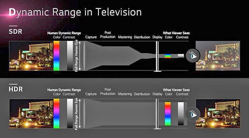 Τι είναι η τεχνολογία HDR στην τηλεόραση 5-HDR-TV-2